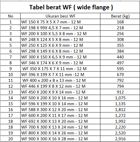 wf table